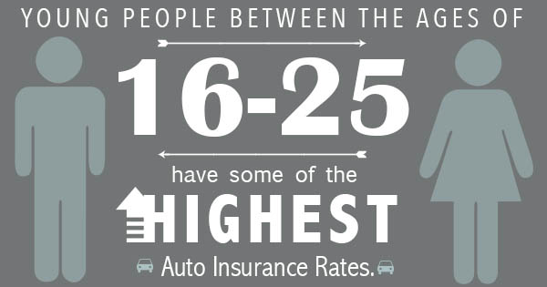 How to Get Better Rates on Life, Auto and Home Insurance